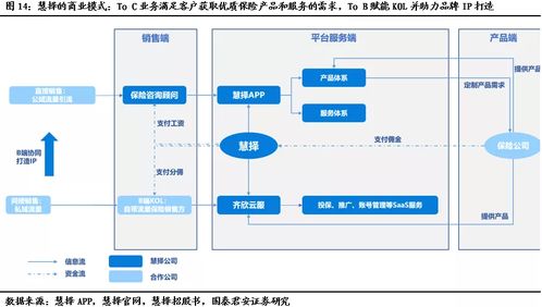 慧择保险 以产品定制与全流程服务构筑护城河，借IP影响力与技术服务驱动未来增长